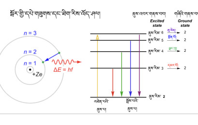Physics Course 1: Introduction (~17h) དངོས་ཁམས་ཚན་རིག སློབ་ཚན་དང་པོ། (ཆུ་ཚོད་༡༧ ཙམ།)