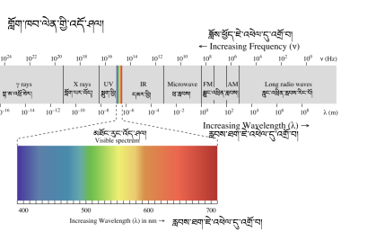 Physics Course 1 (Student Q&A) [Bonus] (~3h) དངོས་ཁམས་ཚན་རིག སློབ་ཚན་དང་པོ། (སློབ་མའི་དྲི་བ་དྲིས་ལན།) [འཕར་མ།] (ཆུ་ཚོད་༣ ཙམ།)