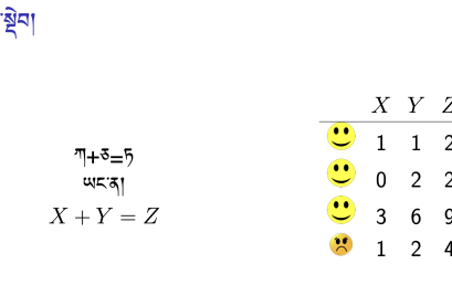 Maths Course 2: Algebra