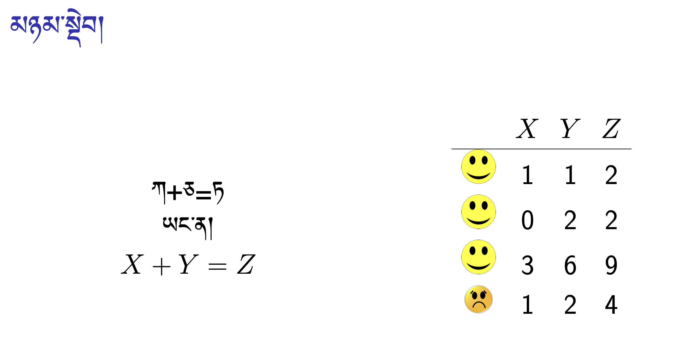 Maths Course 2: Algebra Maths Course 2: Algebra